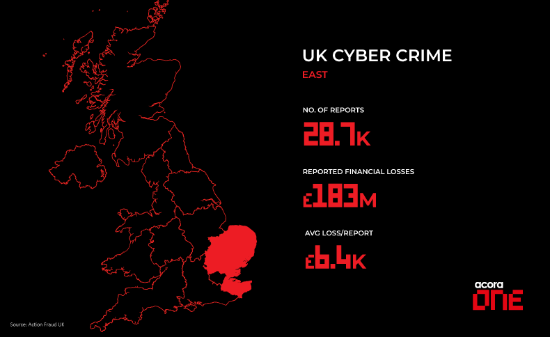 Cyber Crime Stats - East, UK